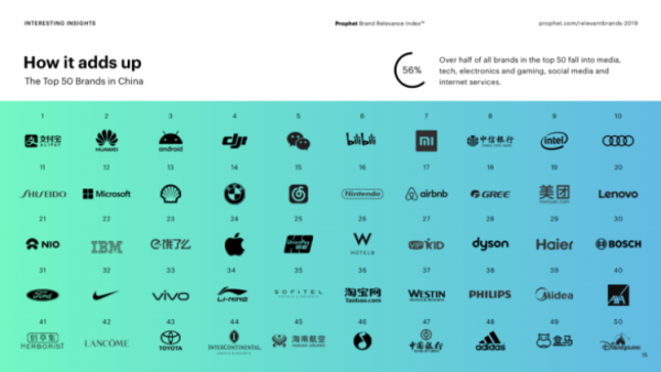 iPhone 11 не впечатлил Китай. Apple теряет 13 позиций в рейтинге брендов - «Новости сети»