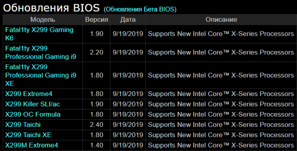 Процессоры Intel Cascade Lake-X действительно поддерживаются существующими материнскими платами - «Новости сети»