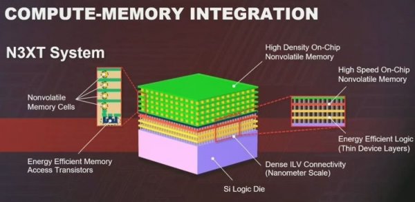 Услуги по трёхмерной компоновке TSMC сделает своим самым динамично растущим бизнесом - «Новости сети»