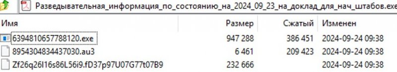 Хакеры Core Werewolf продолжают атаки на российский ОПК - «Новости»