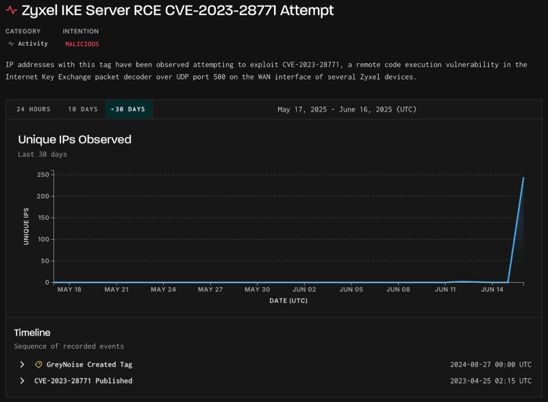 Хакеры эксплуатируют уязвимости в брандмауэрах Zyxel и роутерах TP-Link - «Новости»