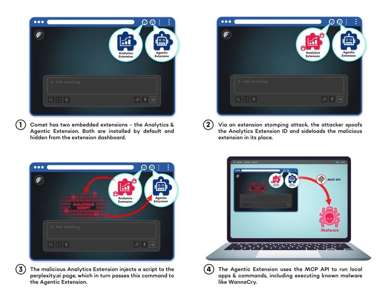 Аналитики SquareX конфликтуют с Perplexity из-за предполагаемой уязвимости в браузере Comet - «Новости»