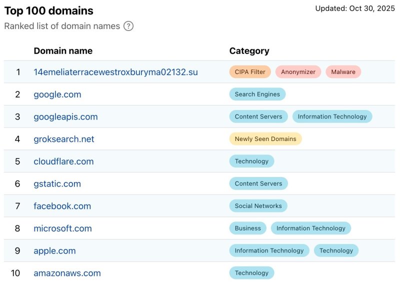 Ботнет Kimwolf заразил 1,8 млн устройств на базе Android - «Новости»