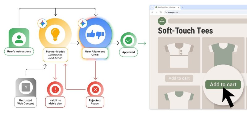 Google добавляет новую защиту для агентного ИИ в Chrome - «Новости»