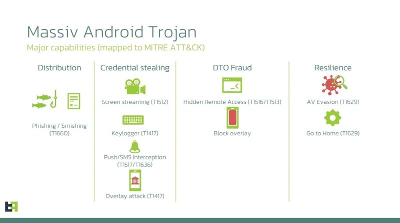 Банковский троян Massiv выдает себя за IPTV-приложение - «Новости»
