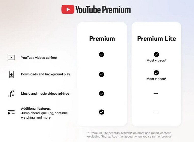 Самый дешёвый тариф YouTube Premium теперь предлагает фоновый режим и скачивание видео - «Новости сети»