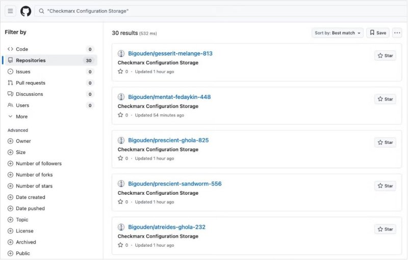 У компании Checkmarx похитили данные из приватных репозиториев на GitHub - «Новости»