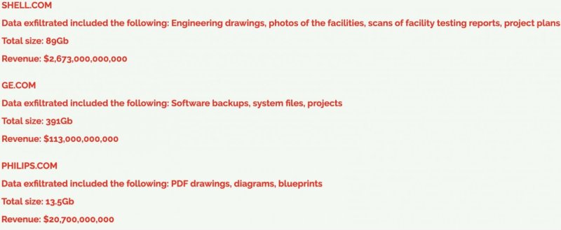 Хак-группа Clop утверждает, что похитила у компании Shell 89 Гбайт данных - «Новости»
