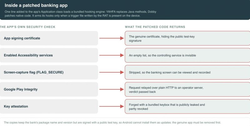 Android-троян Hirudo подменяет банковские приложения вредоносными версиями - «Новости»
